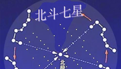 北斗七星是哪七星，北斗七星由来的神话故事