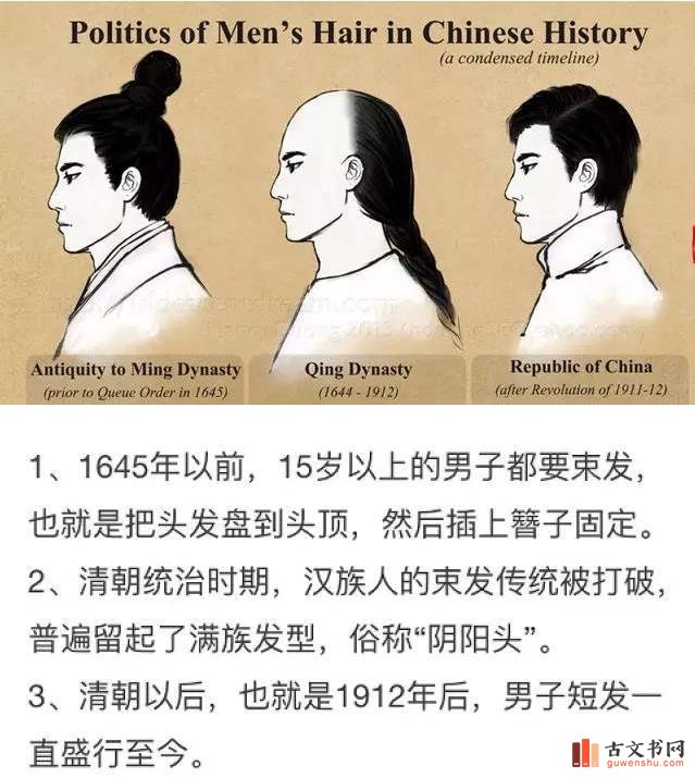 中国古代男子爱束发