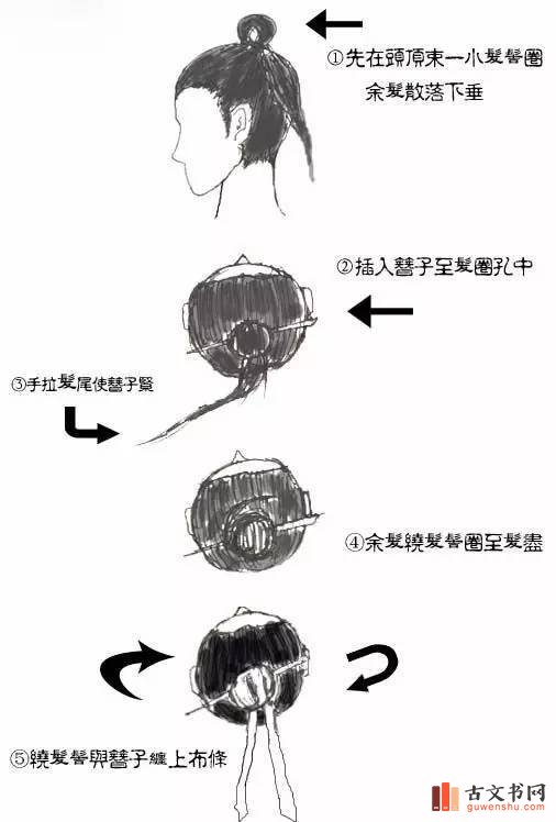 束发的过程